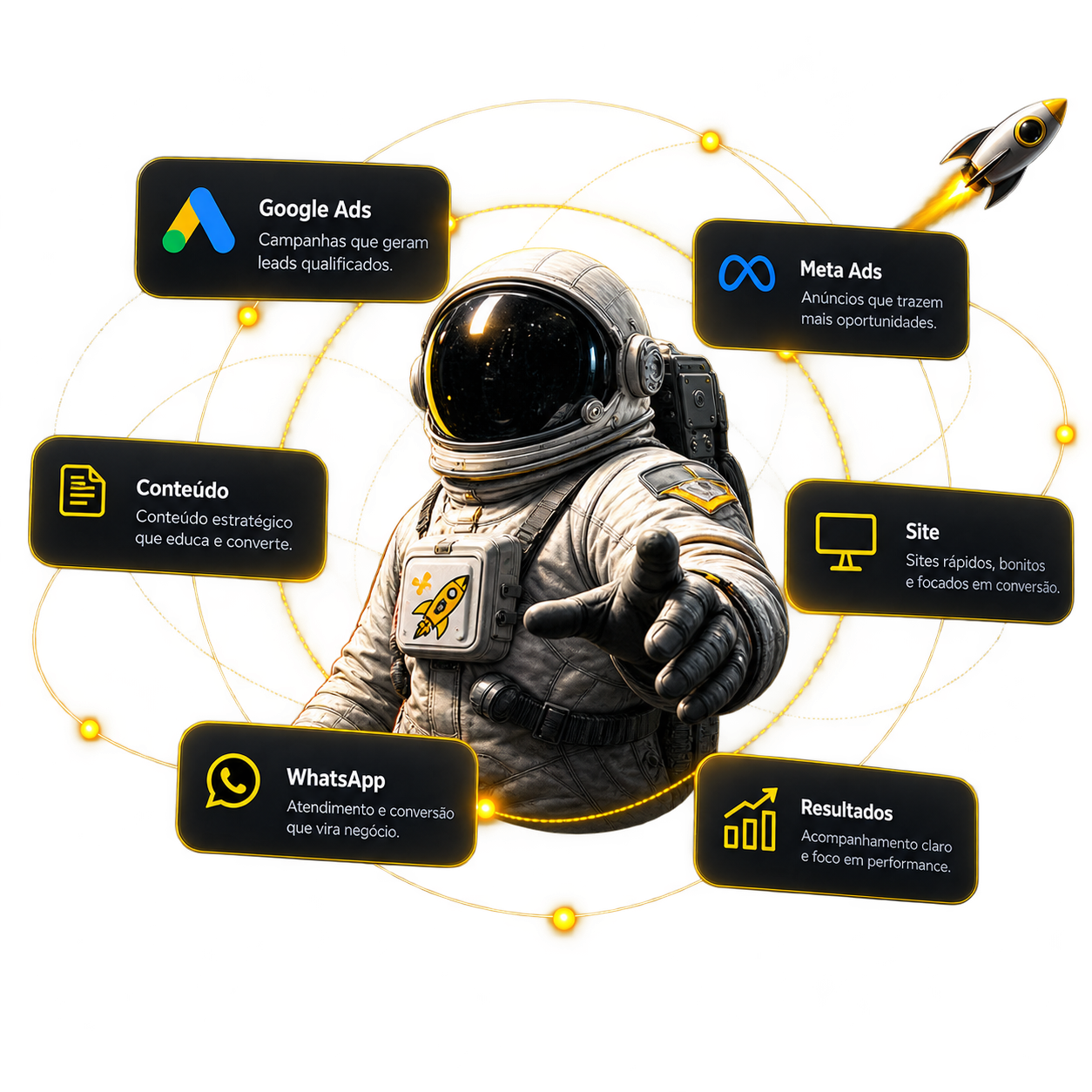 On Rocket - Marketing Digital para Empresas que Querem Vender Mais